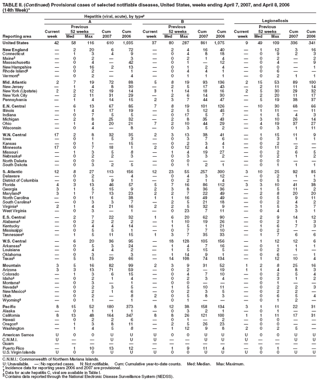 Table 2