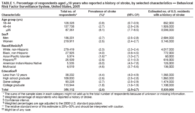 Table 1