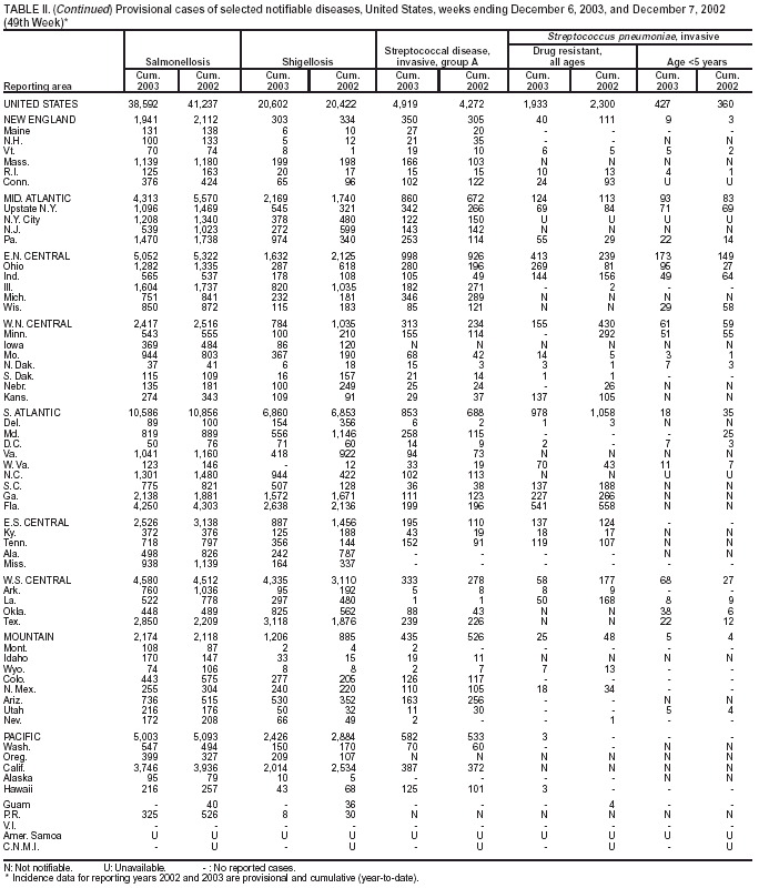 Table 2