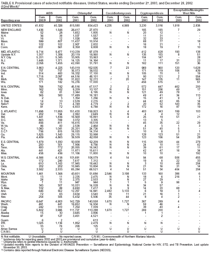 Table 2