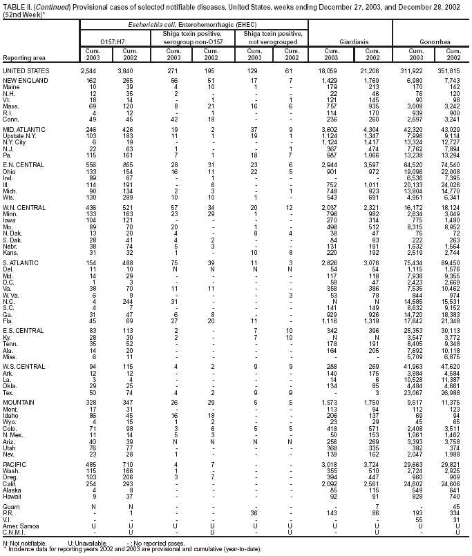 Table 2