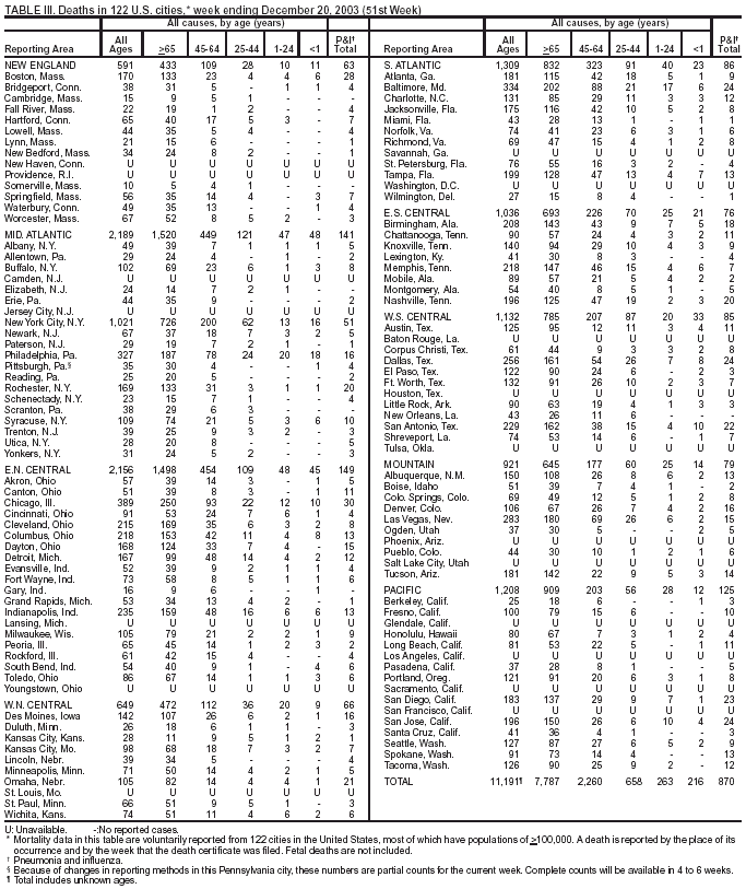 Table 3