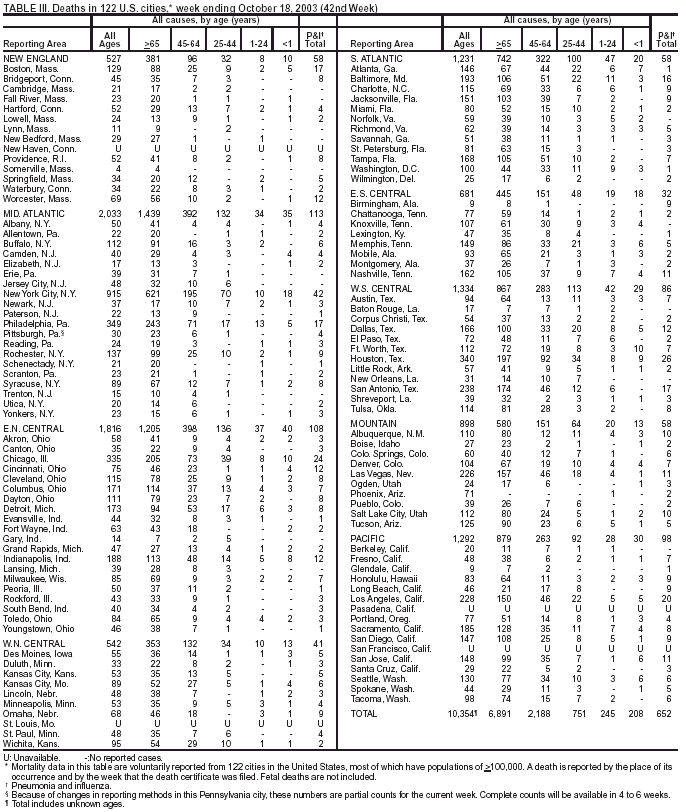 Table 3