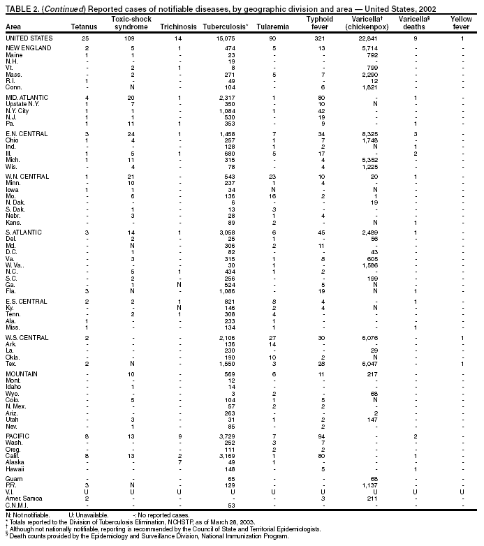 Table 2