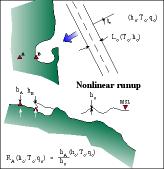 nonlinear inundation