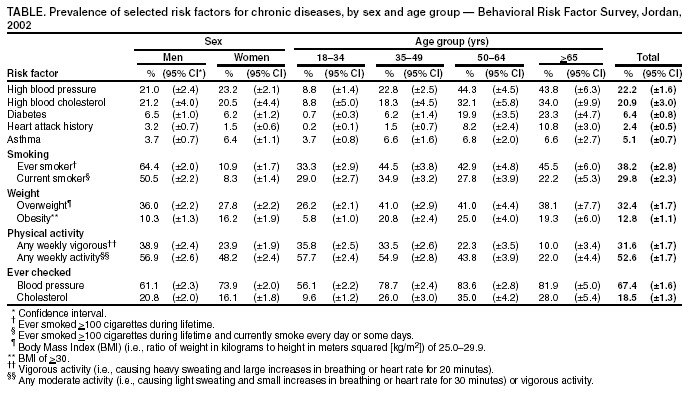 Table 1