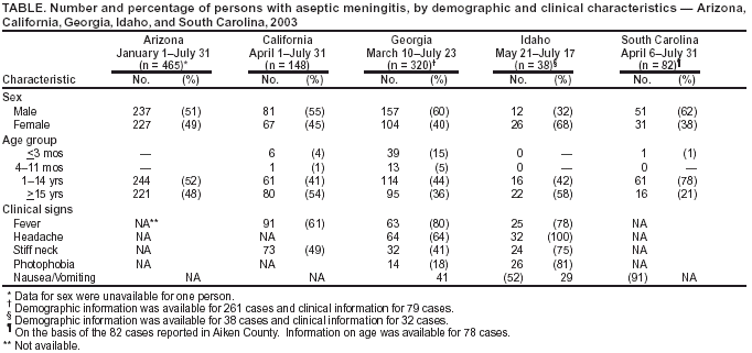 Table 1