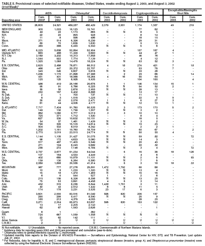 Table 2