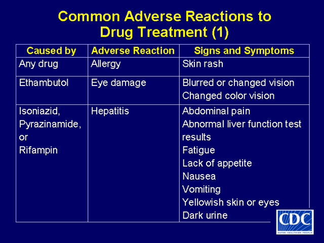 Slide 43: Common Adverse Reactions to Drug Treatment (1)