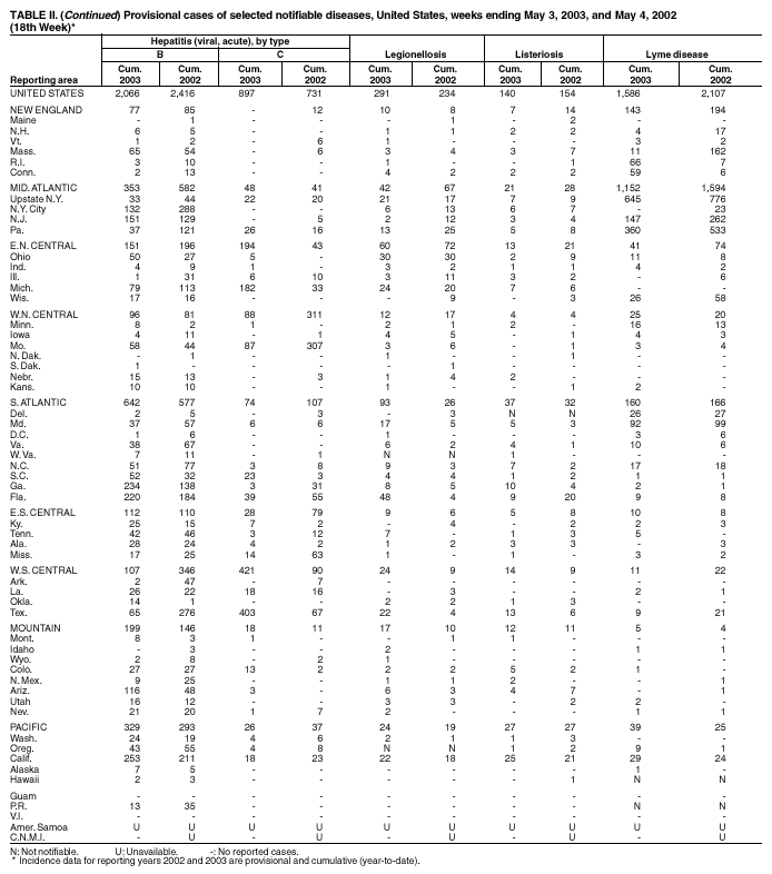 Table 2