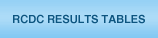 RCDC Results Tables