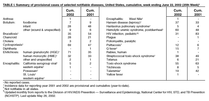 Table 1