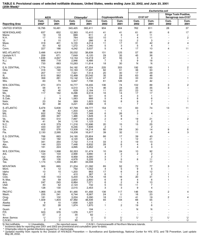 Table 2