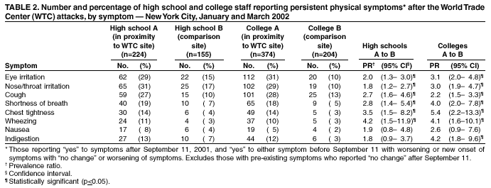 Table 2