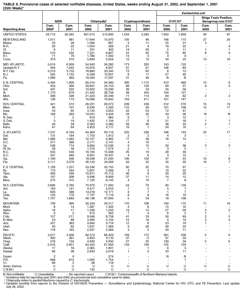 Table 2