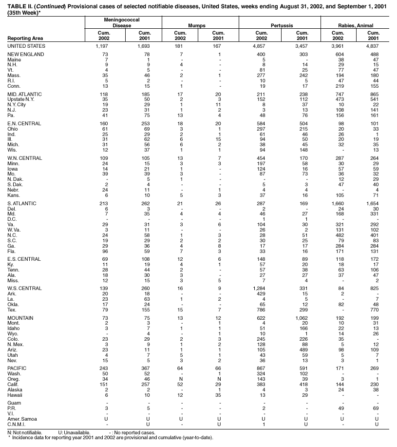 Table 2