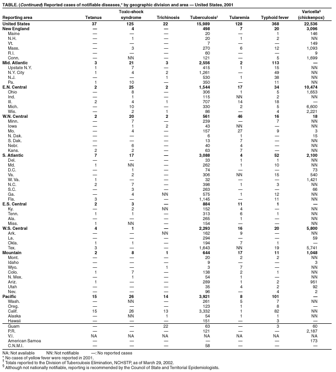 Table