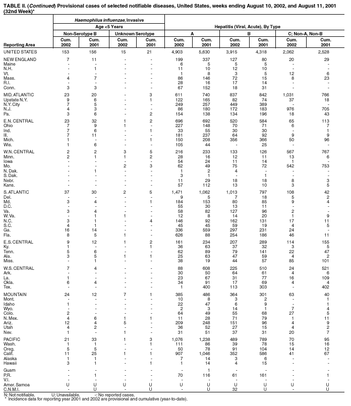 Table 2