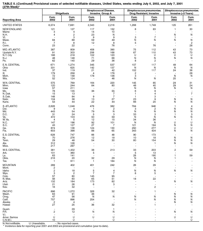 Table 2