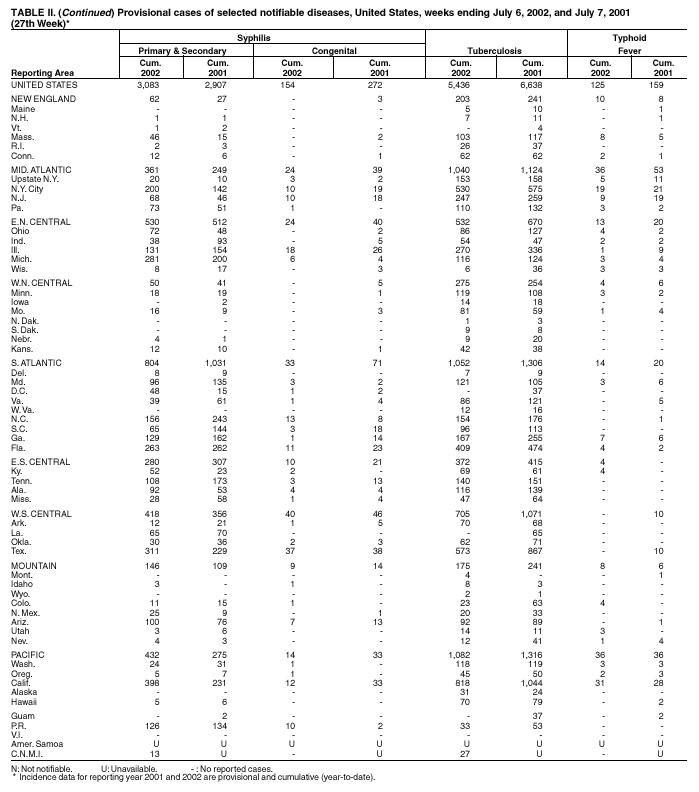 Table 2