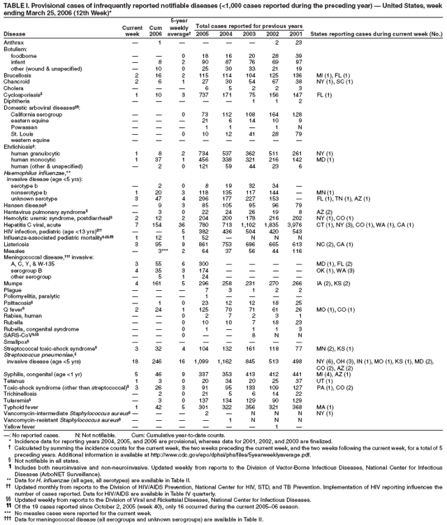 Table 1