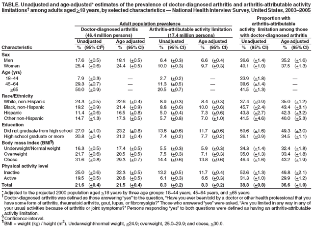 Table 1