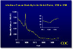 Graph: Infectious Disease Mortalitly in U.S. 1900-1996