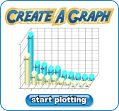 Build your own chart or graph with ease and 5 different chart options.