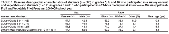 Table 1