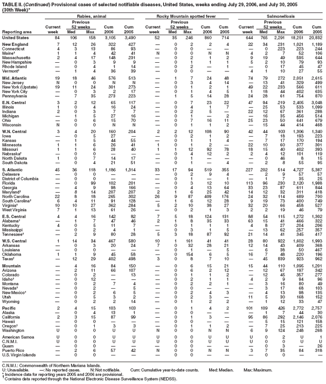 Table 2