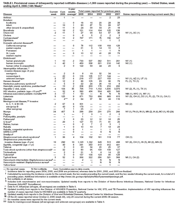 Table 1