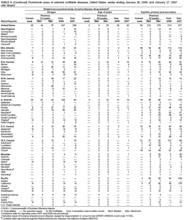 Table 2