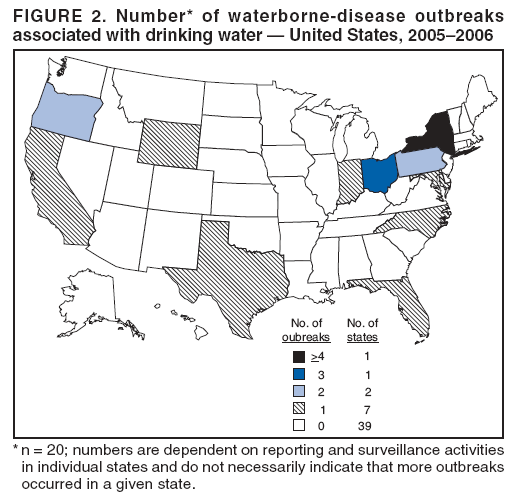 FIGURE 2. Number* of waterborne-disease outbreaks associated with drinking water — United States, 2005–2006