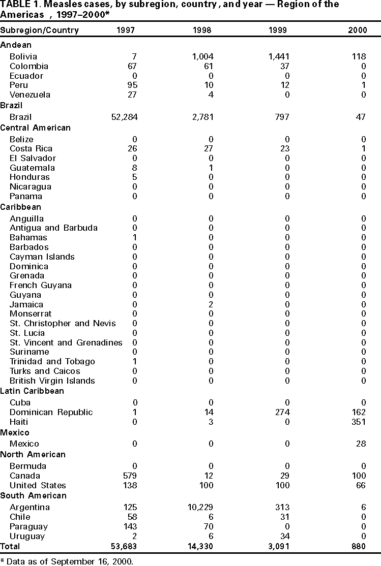 Table 1