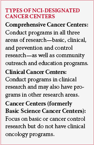 Types of NCI-Designated Cancer Centers