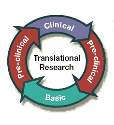 Translational Research