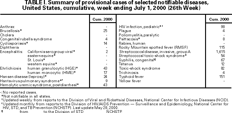 Table I