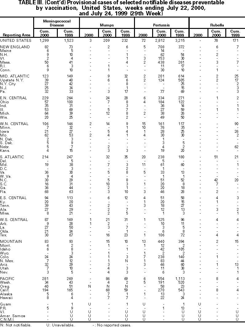 Table III