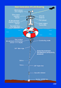 Schematic of Next generation ATLAS mooring