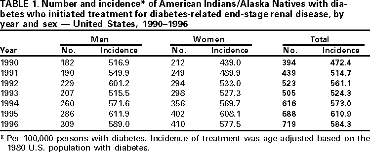 Table 1