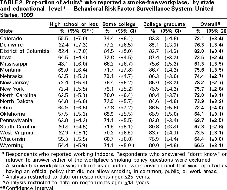 Table 2