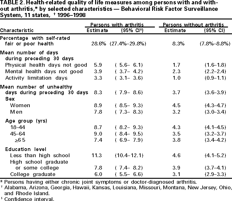 Table 2