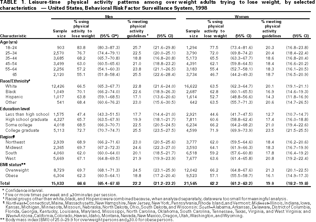 Table 1