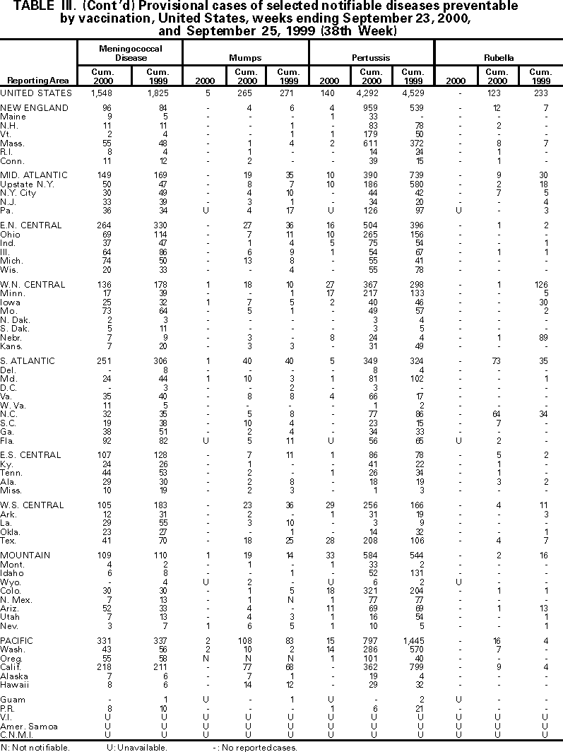 Table III