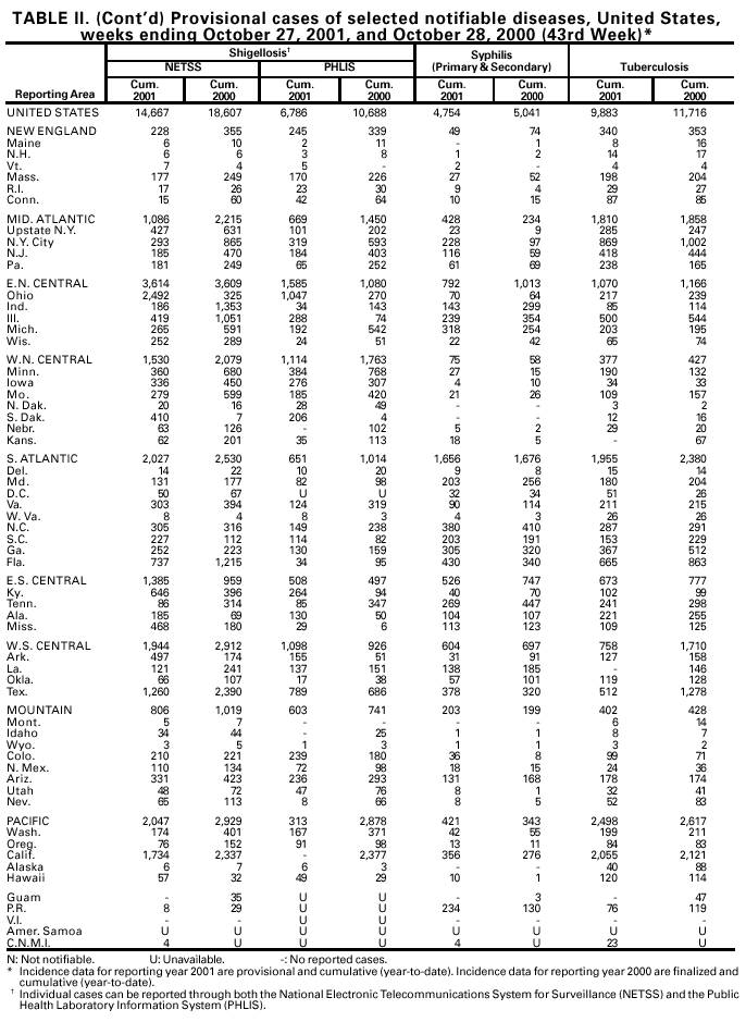 Table 2