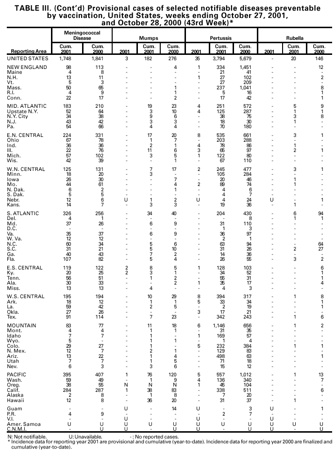 Table 3