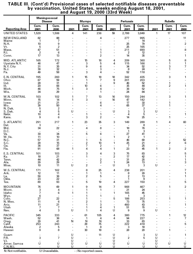 Table 3