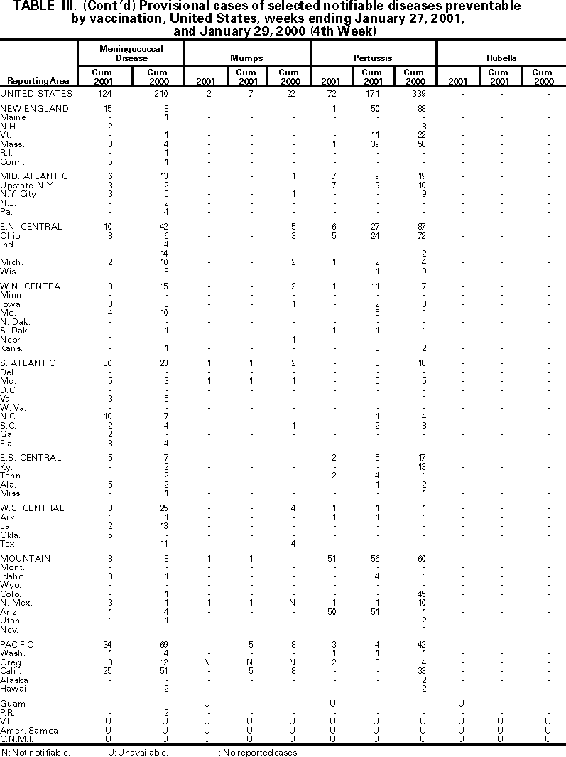 Table III