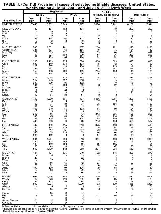 Table 2