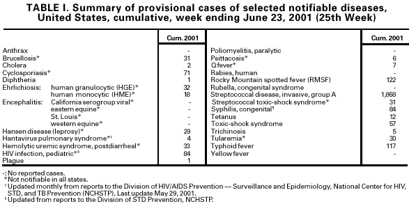 Table 1